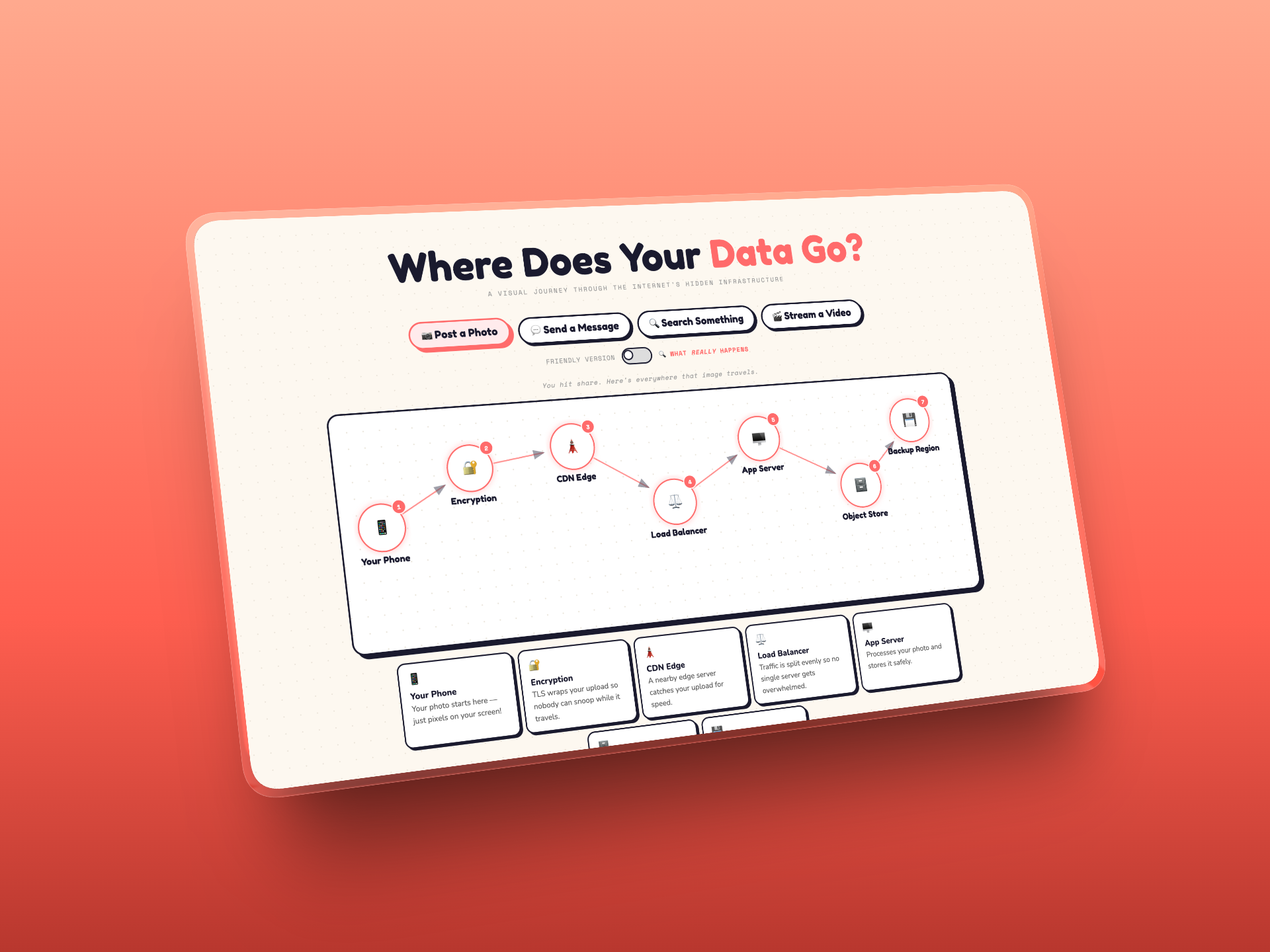 Where Does Your Data Go?